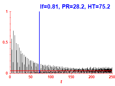 Survival probability